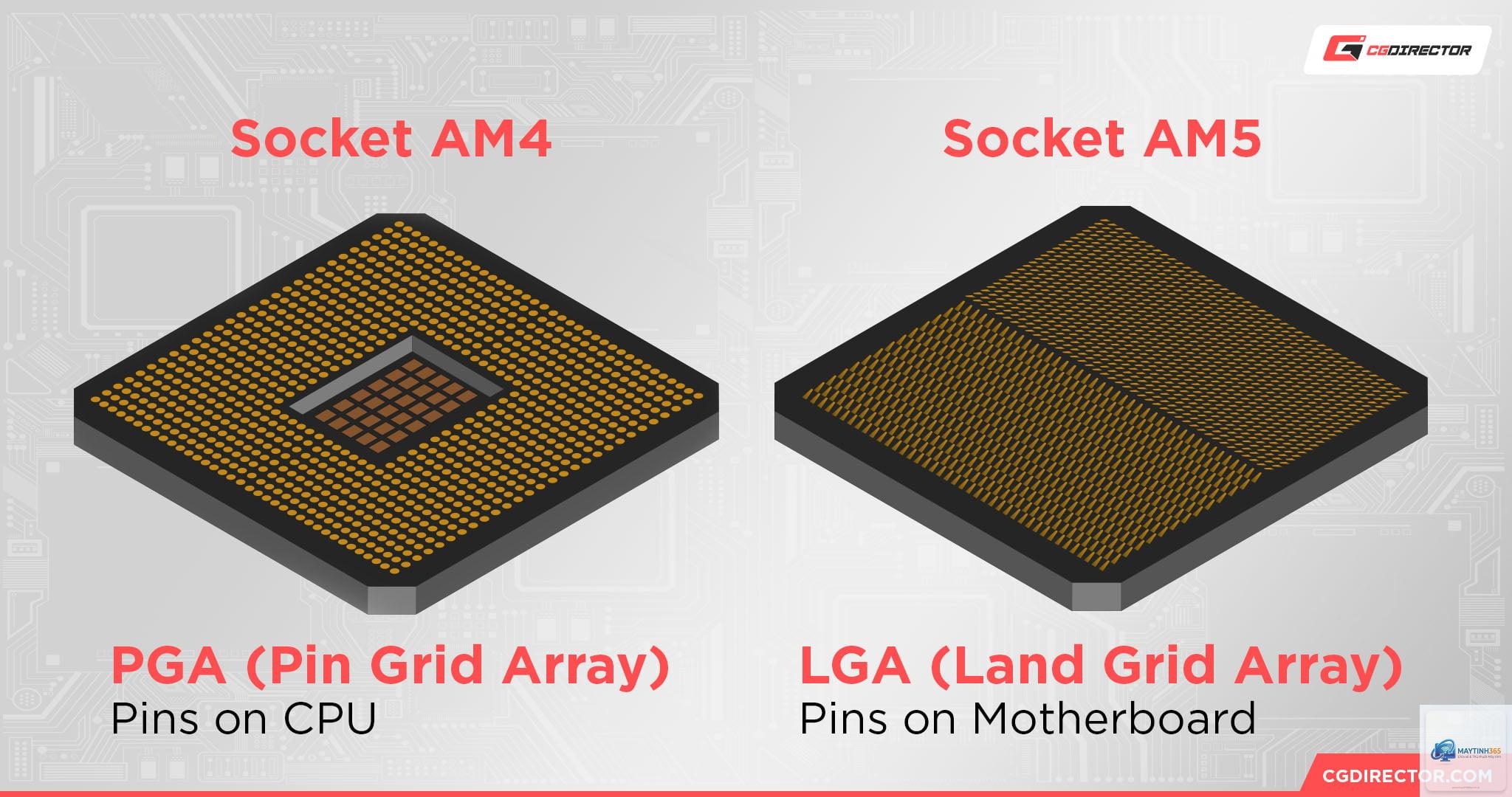 Intel CPU vs AMD CPU motherboard - Image 5