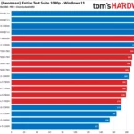 Intel CPU vs AMD CPU Multi Core: Lựa Chọn Tối Ưu Cho Hiệu Năng Đa Luồng Intel CPU vs AMD CPU multi core