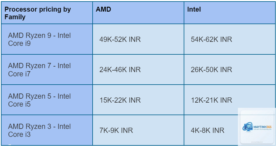 Intel CPU vs AMD CPU multi core - Image 3