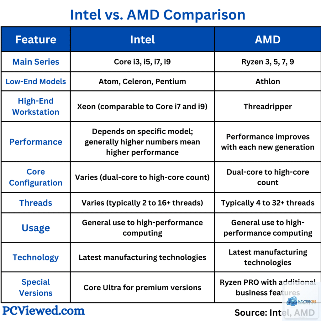 Intel CPU vs AMD CPU office - Image 4