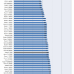 Intel CPU vs AMD CPU power consumption