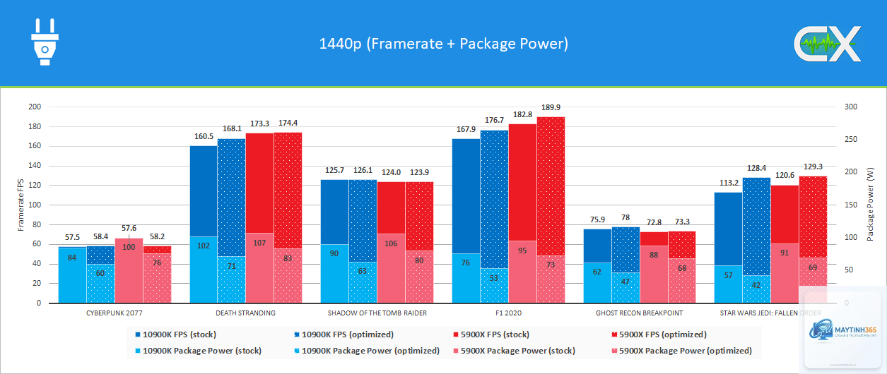 Intel CPU vs AMD CPU power consumption - Image 4