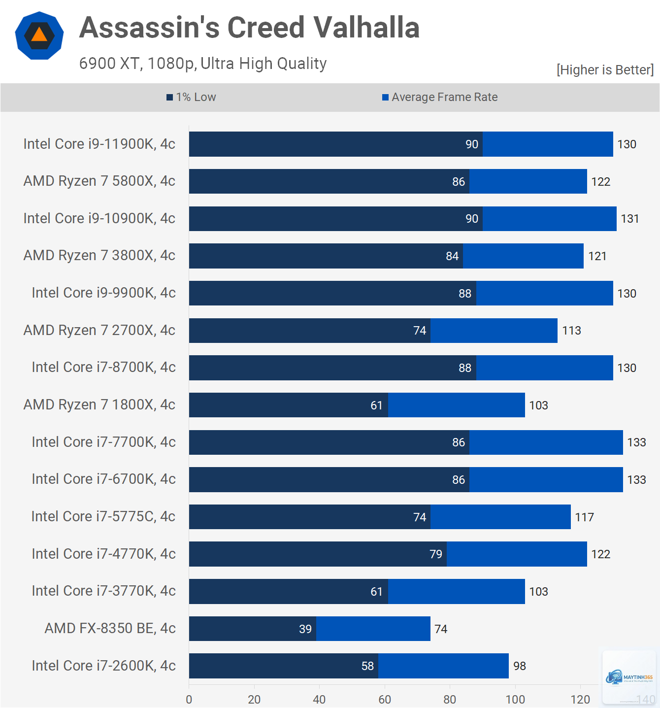 Intel CPU vs AMD CPU programming - Image 5