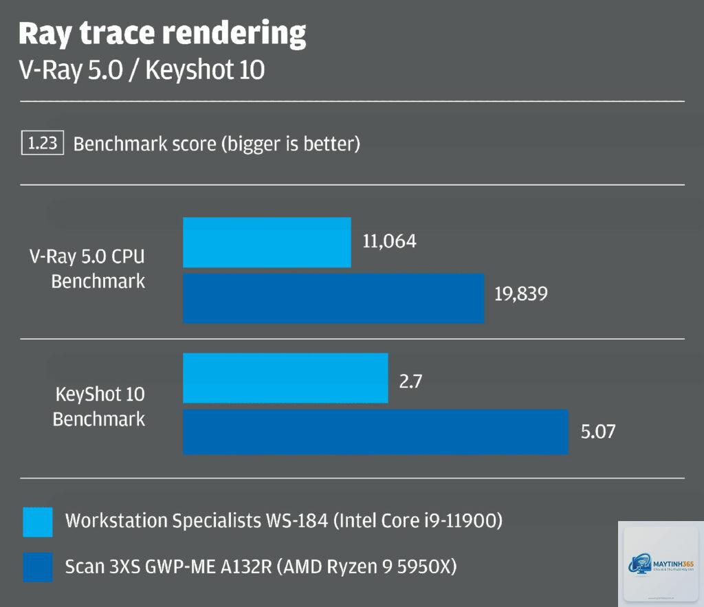 Intel CPU vs AMD CPU rendering