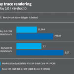 Intel CPU vs AMD CPU rendering