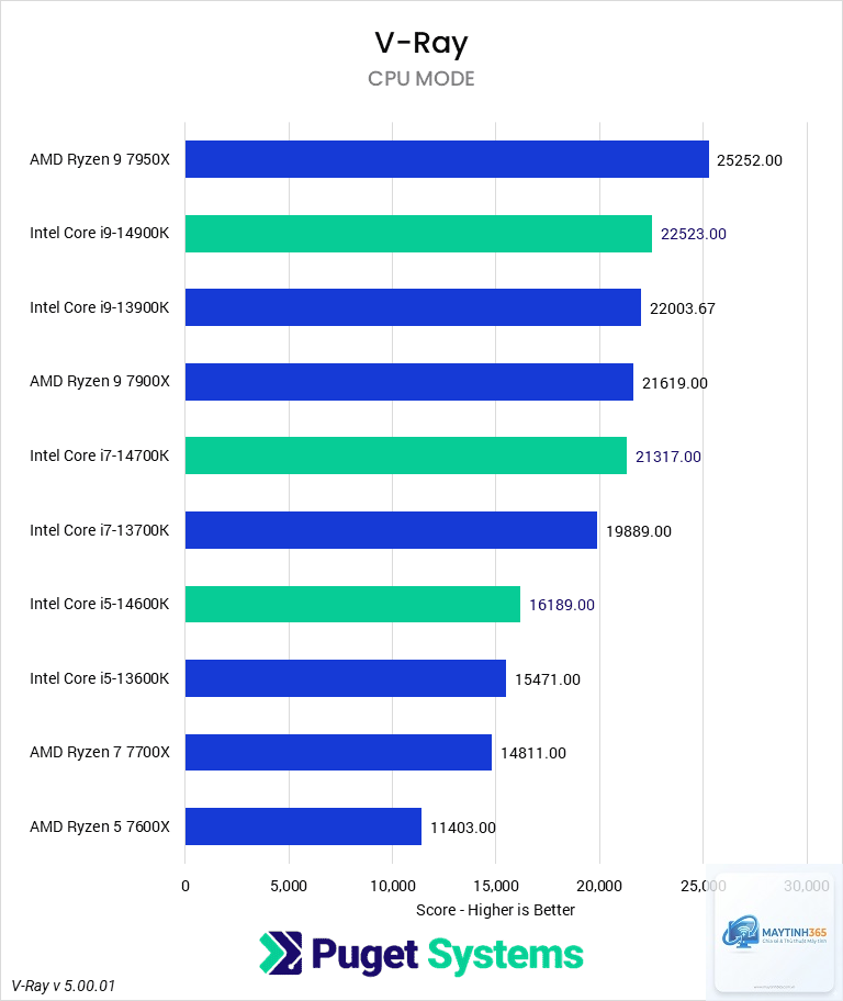 Intel CPU vs AMD CPU rendering - Image 3