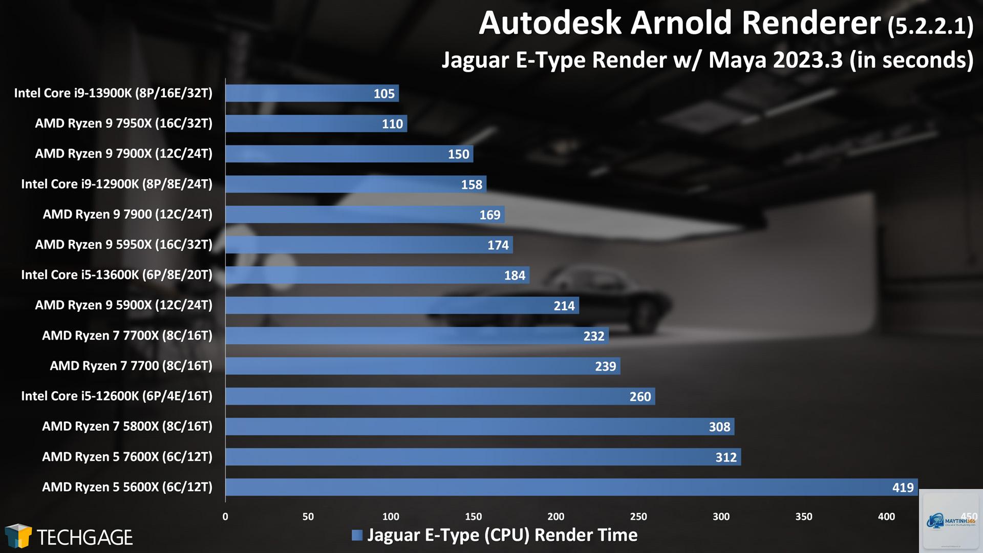 Intel CPU vs AMD CPU rendering - Image 4