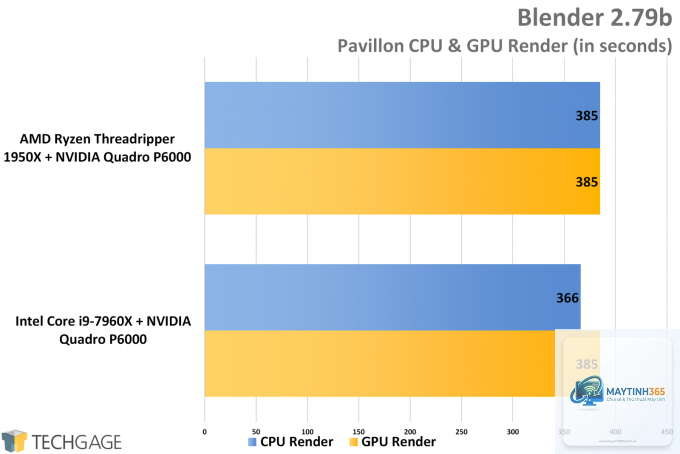 Intel CPU vs AMD CPU rendering - Image 5