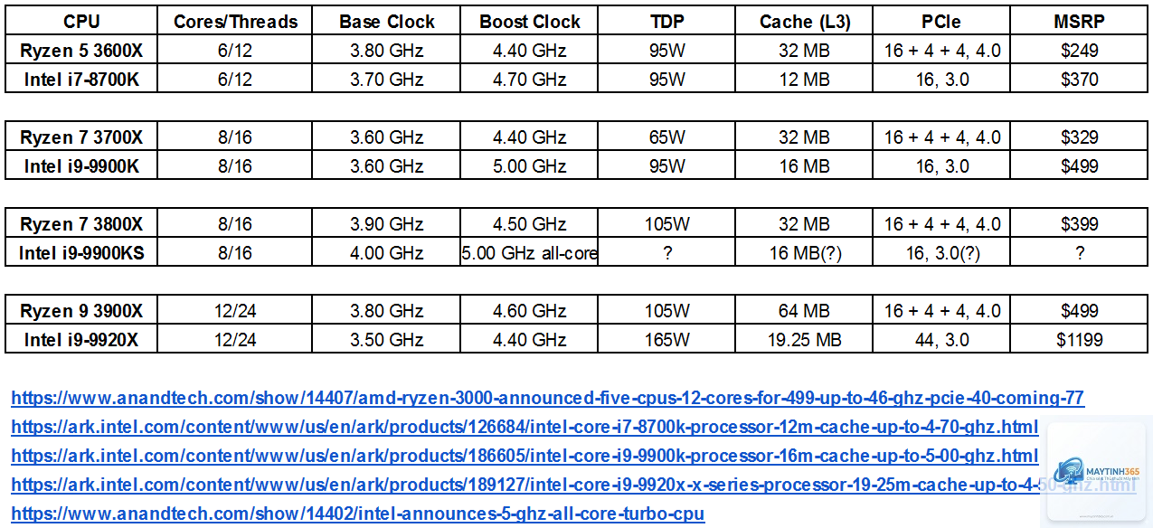 Intel CPU vs AMD CPU single core - Image 3