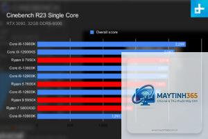 Intel CPU vs AMD CPU single core