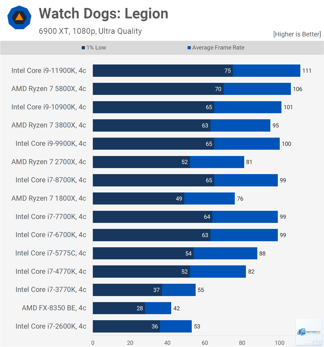 Intel CPU vs AMD CPU streaming - Image 4