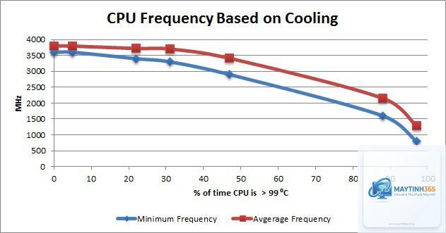 Intel CPU vs AMD CPU temperature - Image 2