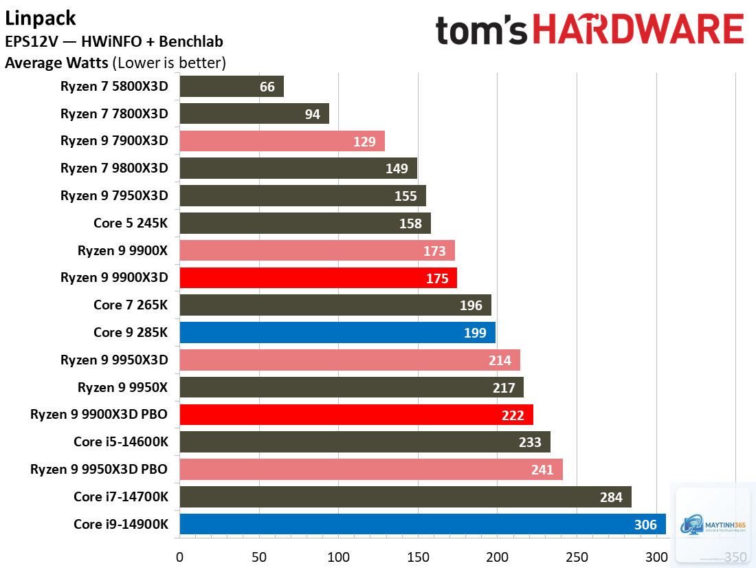 Intel CPU vs AMD CPU temperature - Image 4