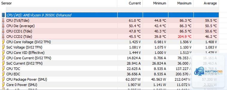 Intel CPU vs AMD CPU temperature - Image 5