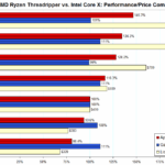 Intel CPU vs AMD CPU ảo hóa: Lựa chọn tối ưu cho máy chủ và workstation Intel CPU vs AMD CPU virtualization