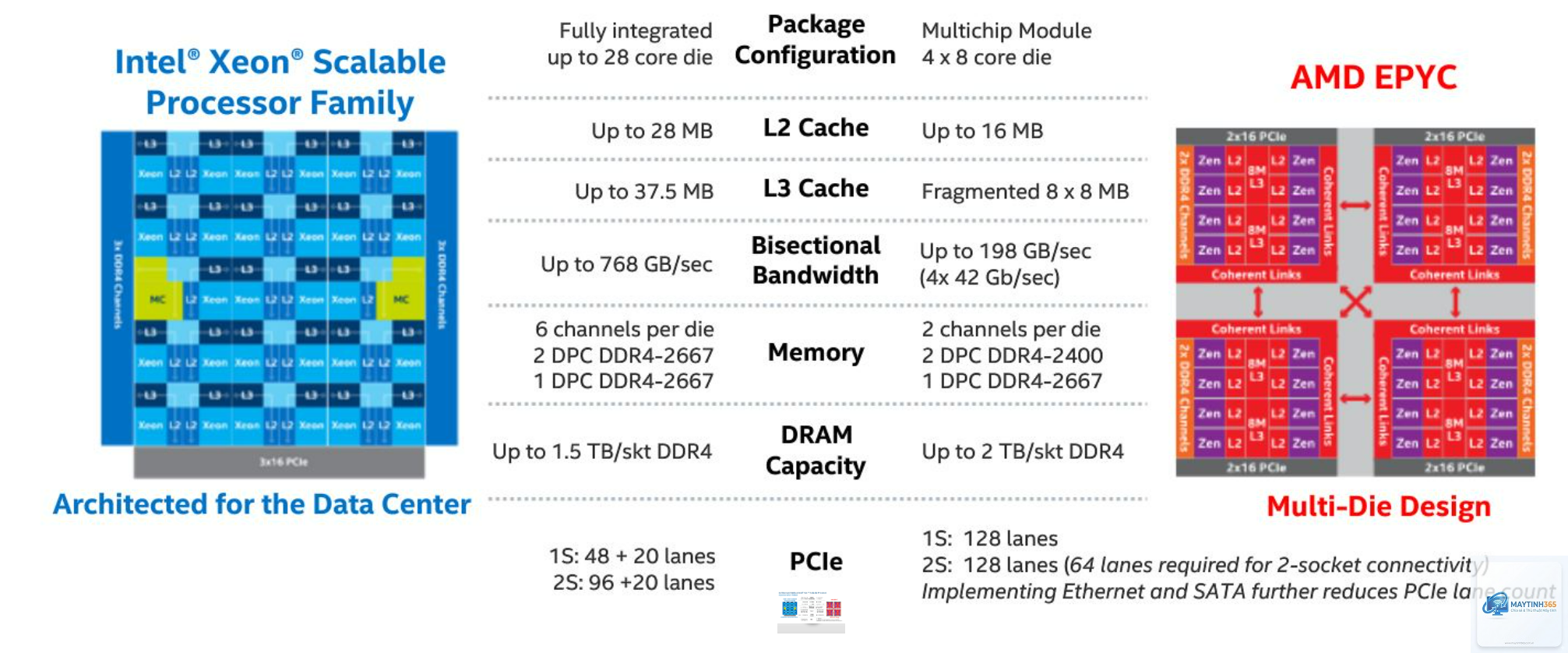 Intel CPU vs AMD CPU virtualization - Image 2