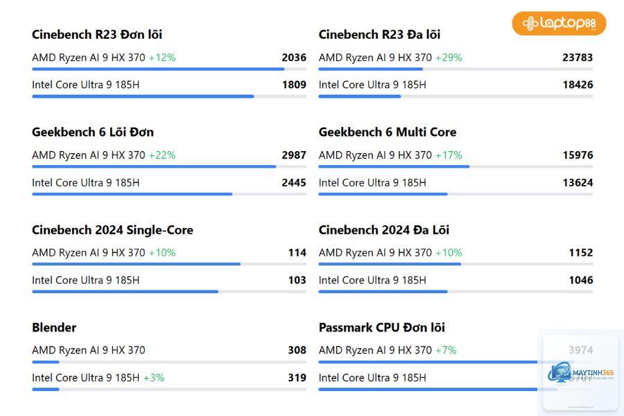 Intel Core HX vs Ryzen HX - Image 3