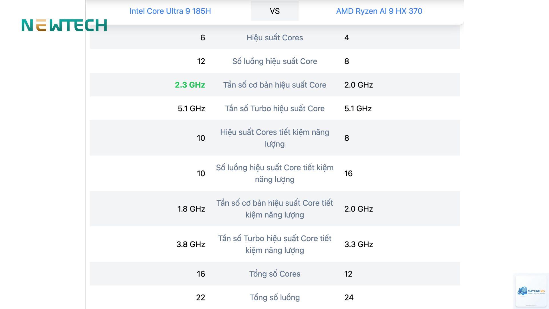 Intel Core HX vs Ryzen HX - Image 4