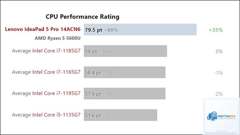 Intel Core U vs Ryzen U - Image 3