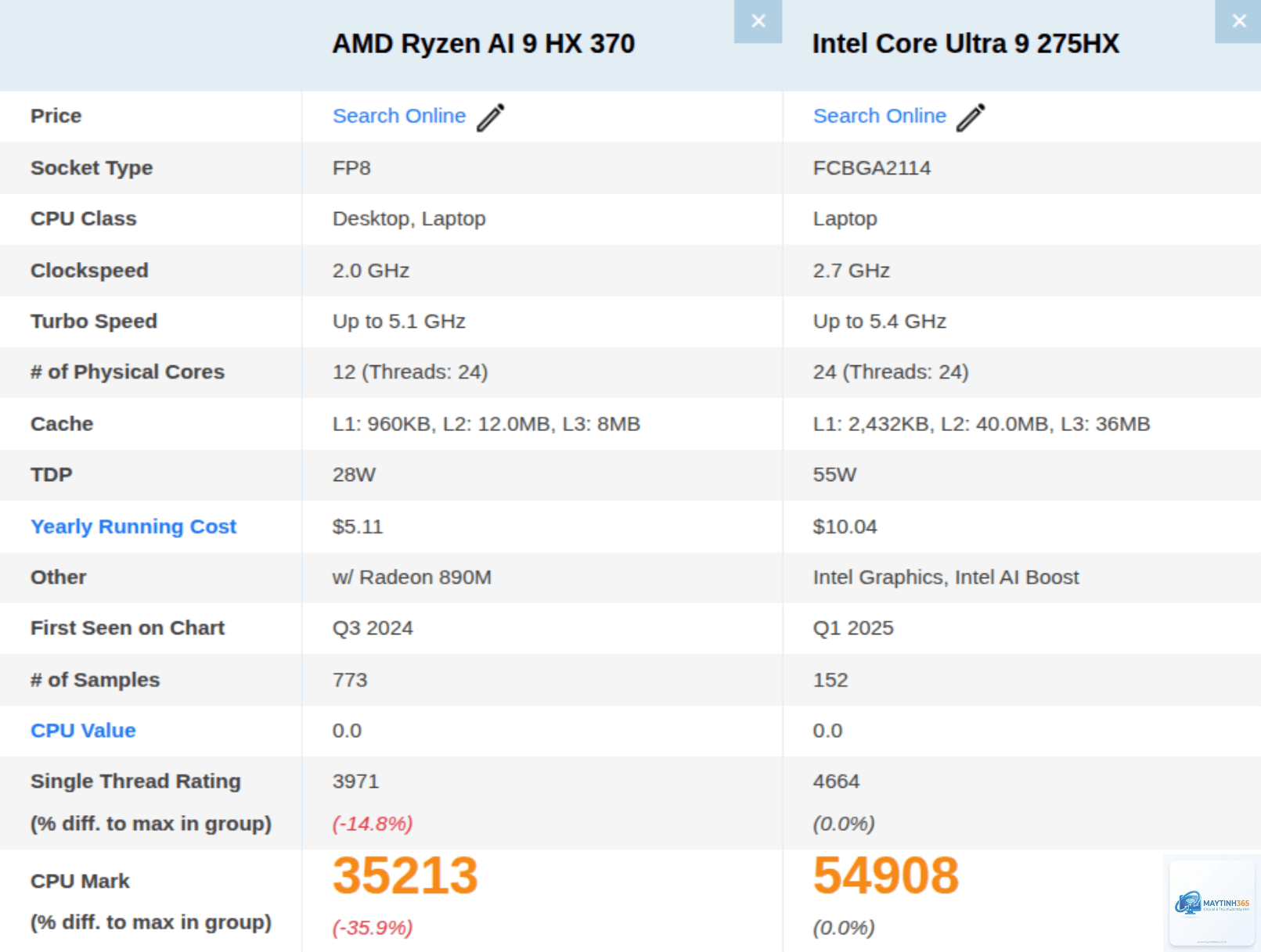 Intel Core Ultra H vs Ryzen AI HX - Image 2