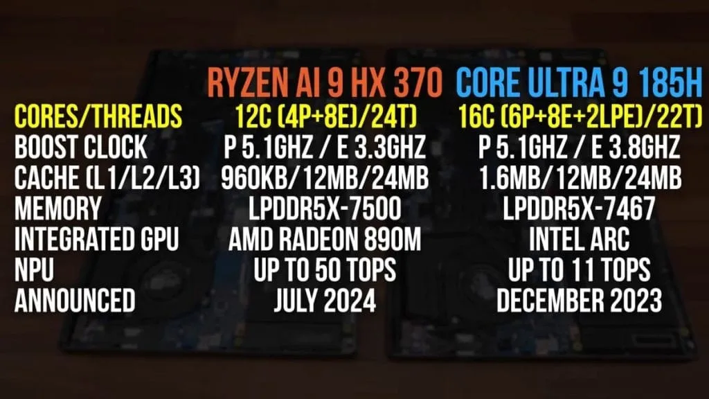 Intel Core Ultra H vs Ryzen AI HX - Image 5