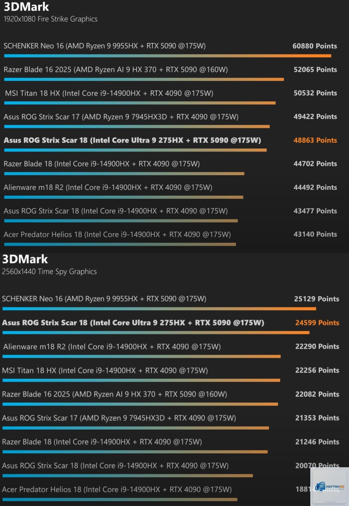 Intel Core Ultra H vs Ryzen HS - Image 3