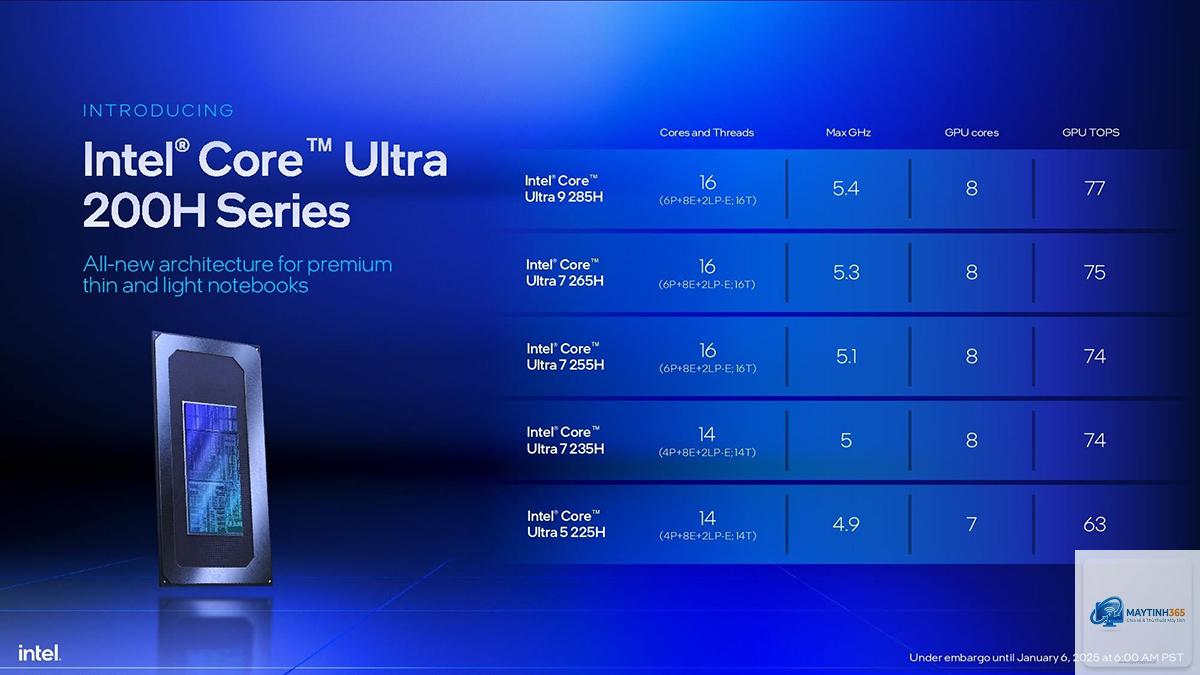 Intel Core Ultra vs Ryzen AI - Image 5