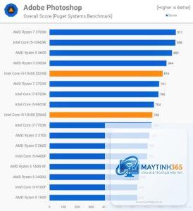 Intel Core i5 vs Ryzen 5