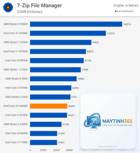 Intel Core i5 vs Ryzen 7