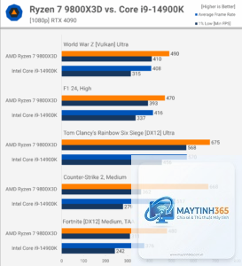 Intel Core i9 vs Ryzen 7