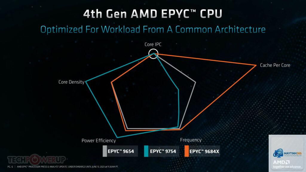 Intel E-Core vs AMD Zen