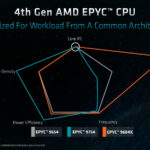 Intel E-Core vs AMD Zen: So Sánh Chi Tiết Kiến Trúc và Hiệu Năng Thực Tế Intel E-Core vs AMD Zen