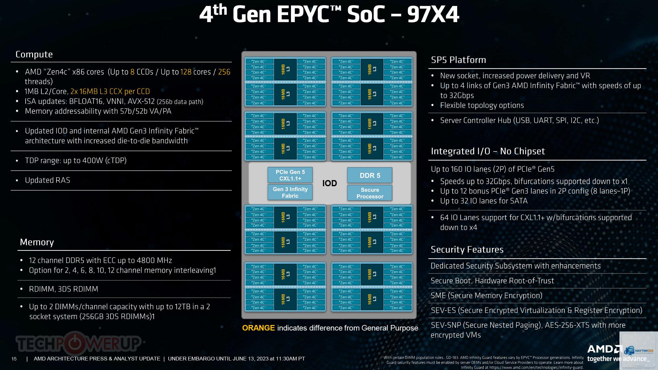 Intel E-Core vs AMD Zen - Image 2