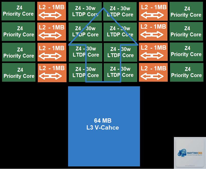 Intel E-Core vs AMD Zen - Image 3