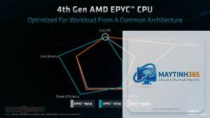 Intel E-Core vs AMD Zen
