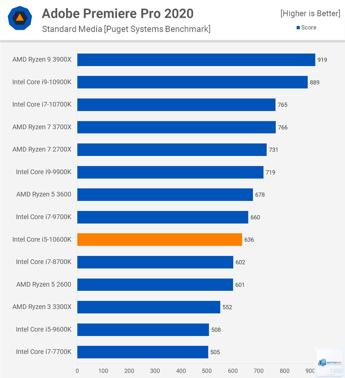 Intel E-Core vs AMD Zen - Image 4