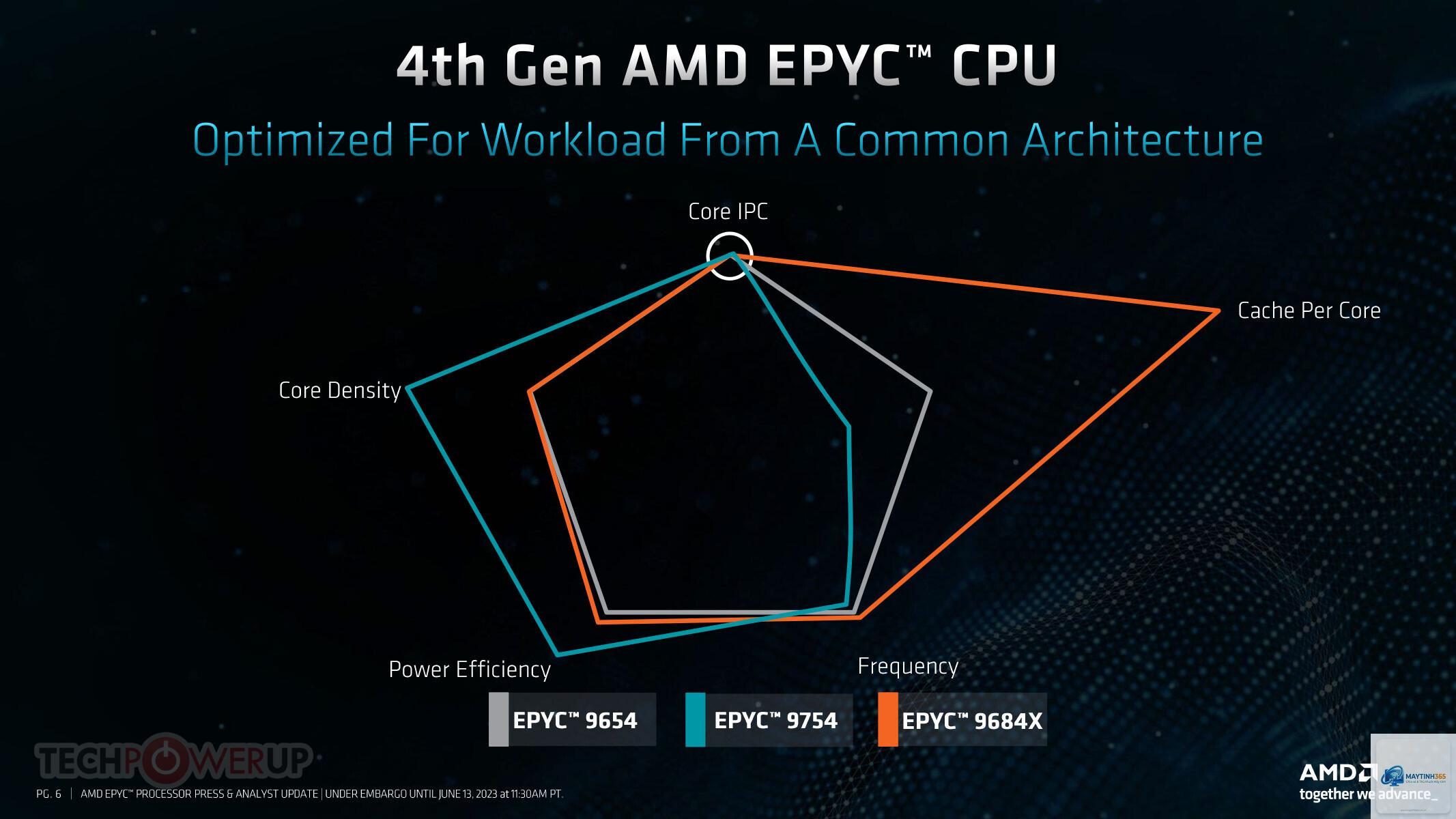 Intel E-Core vs AMD Zen - Image 1