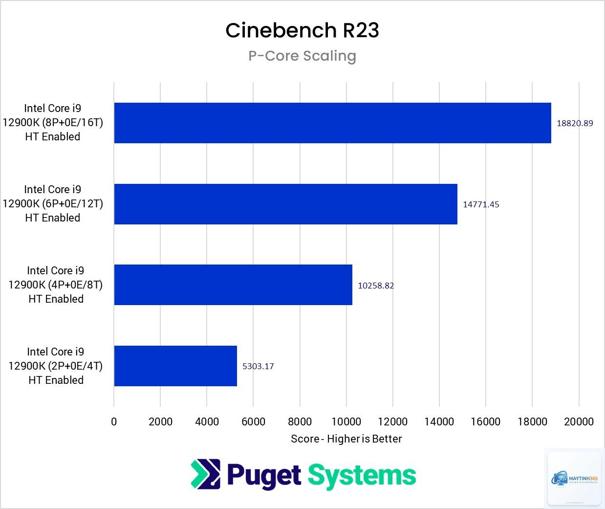 Intel E-Core vs AMD efficiency core - Image 1