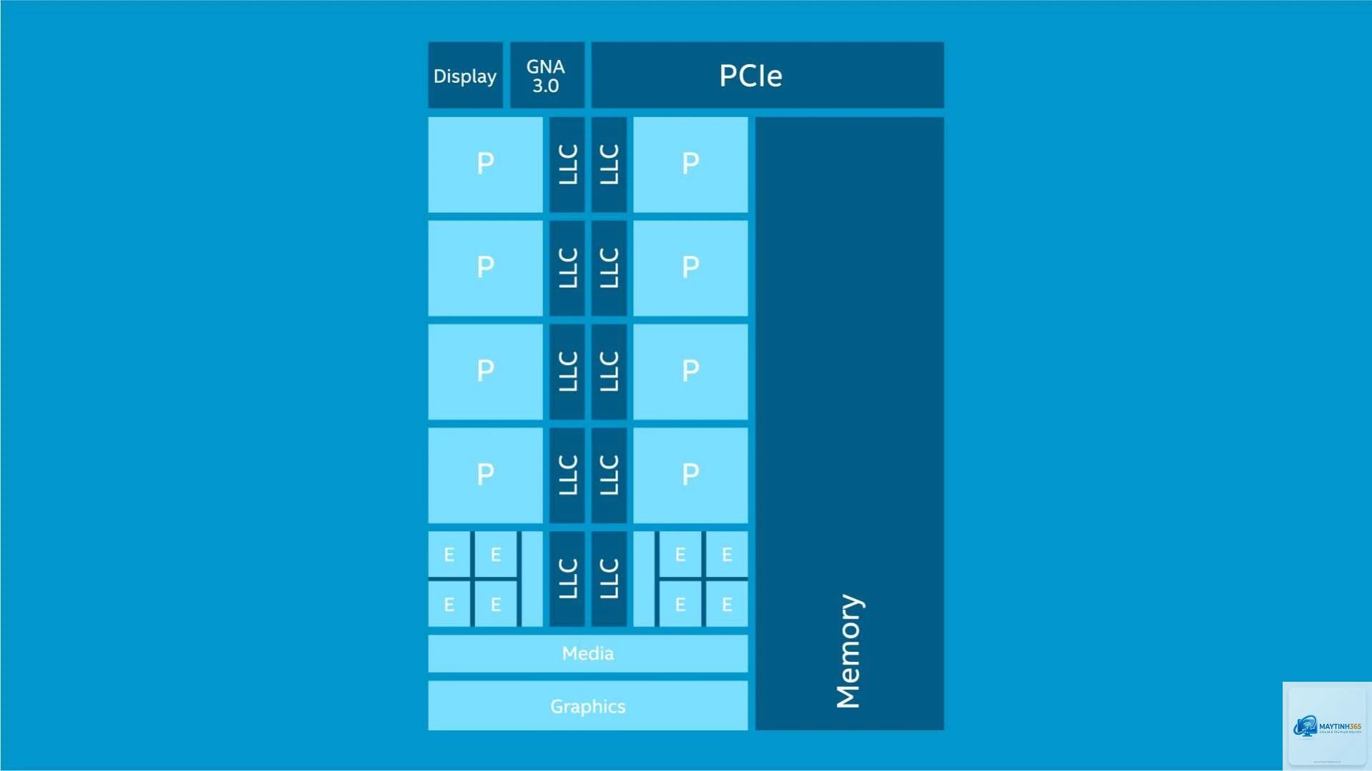 Intel E-Core vs AMD efficiency core - Image 2