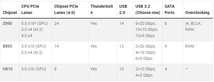 Intel H810 vs AMD A620 - Image 2