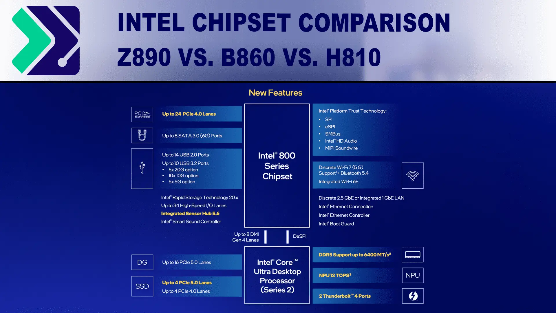 Intel H810 vs AMD A620 - Image 1
