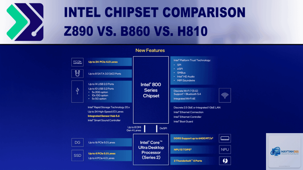 Intel H810 vs AMD B650