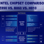 Intel H810 vs AMD B650
