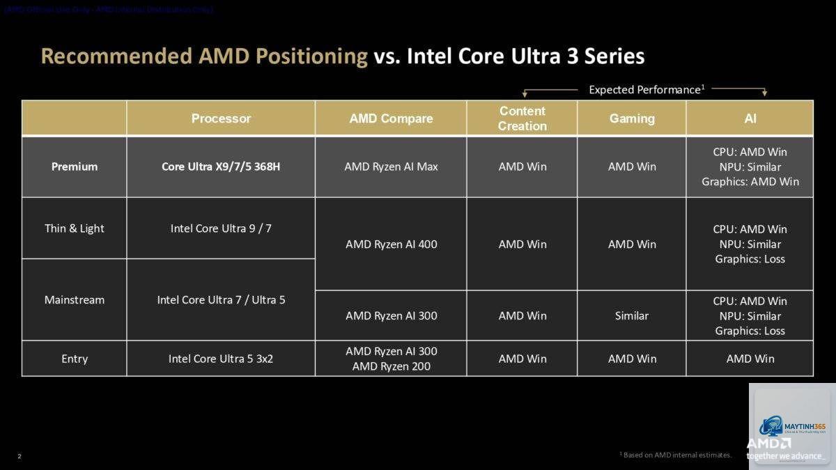 Intel H810 vs AMD B650 - Image 2