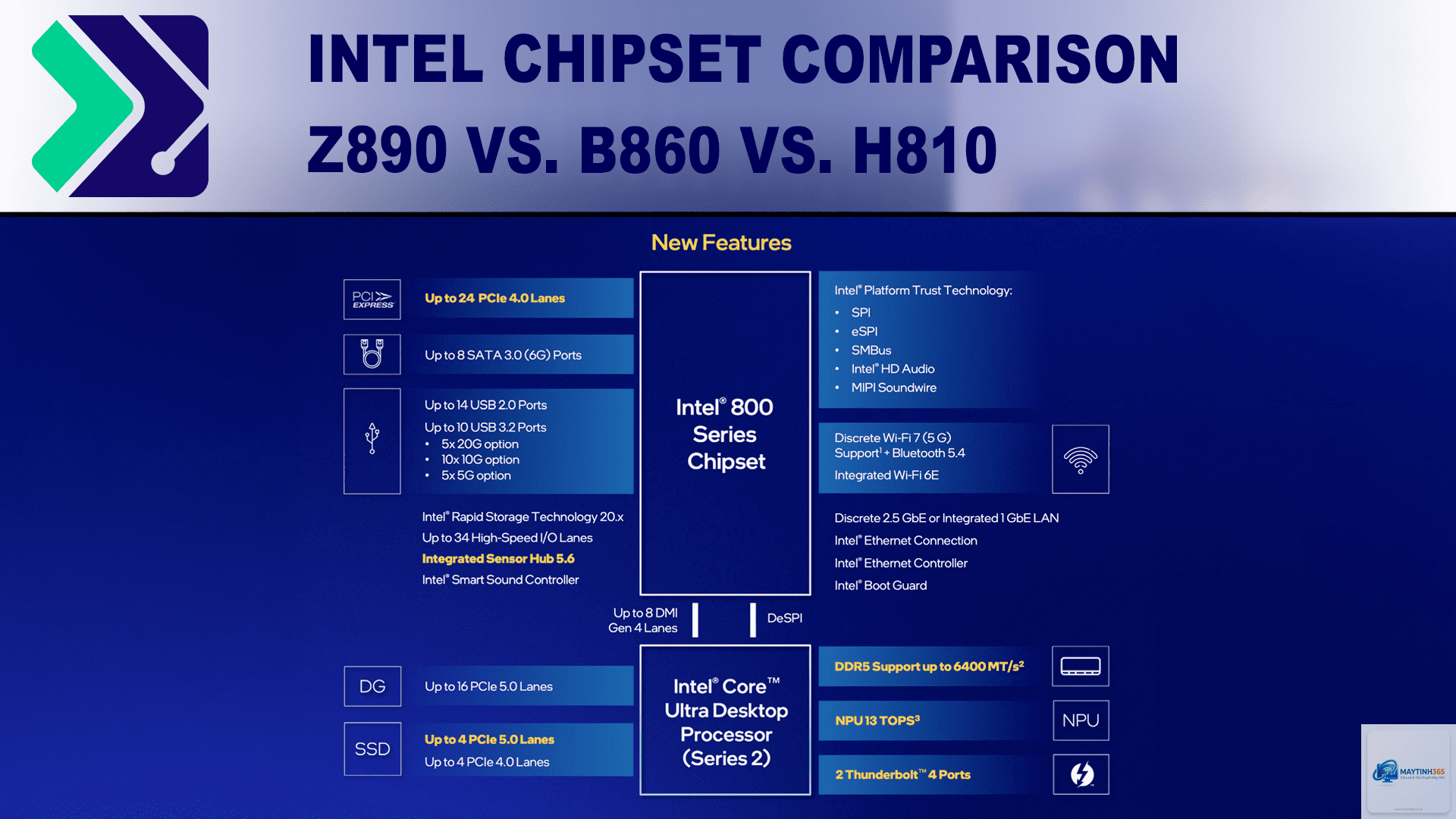 Intel H810 vs AMD B650 - Image 1