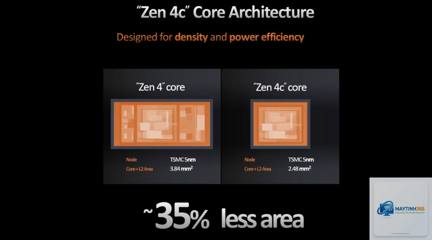 Intel Hybrid Architecture vs AMD Zen - Image 2