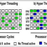 Intel Hyper-Threading vs AMD SMT