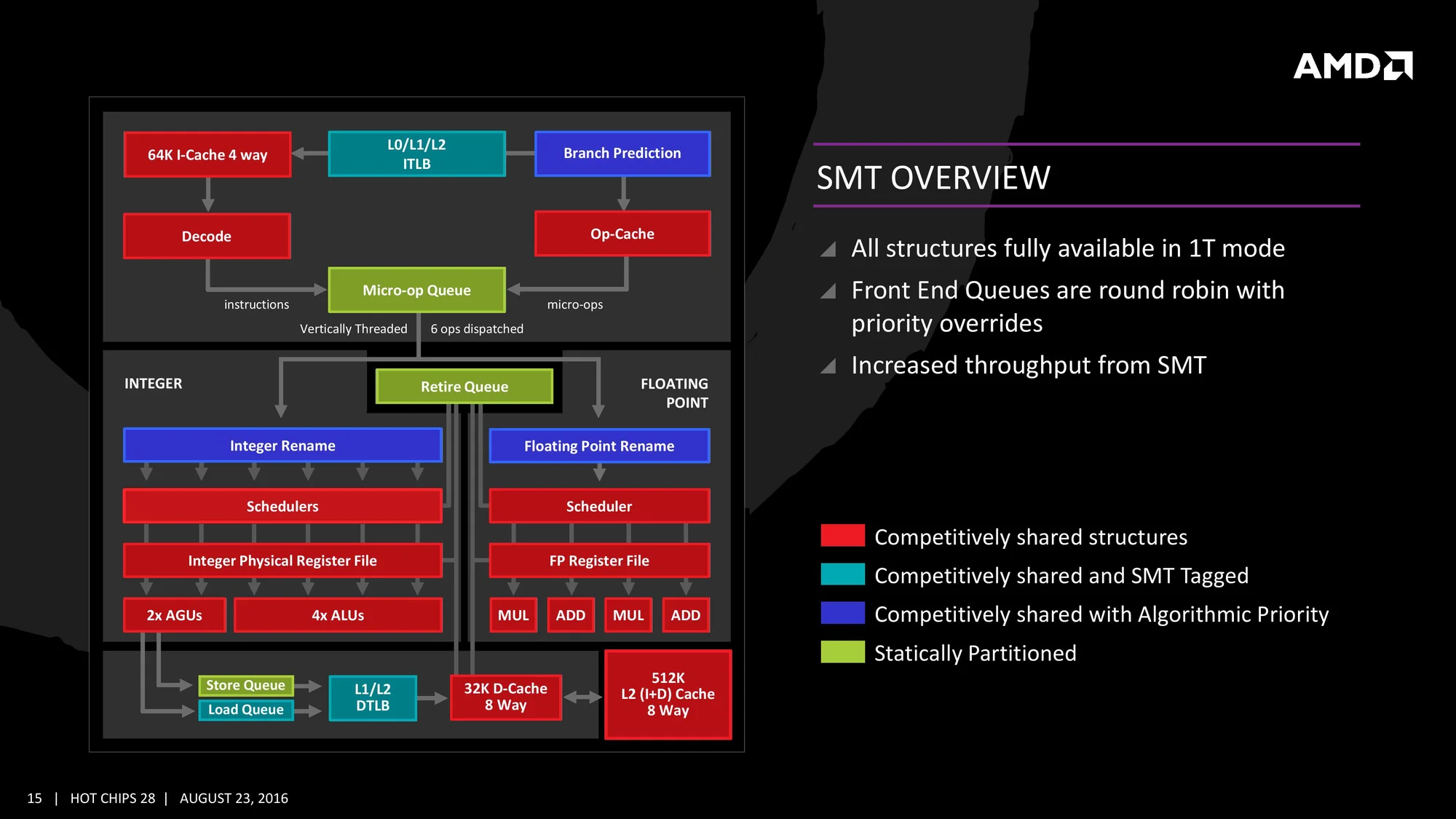 Intel Hyper-Threading vs AMD SMT - Image 3