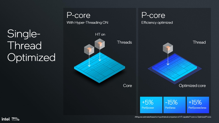 Intel Hyper-Threading vs AMD SMT - Image 5