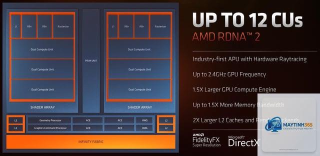 Intel Iris Xe vs Radeon 680M - Image 3